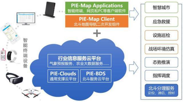 航天宏圖 從遙感數據處理到全棧式平臺，基礎軟件服務如何構筑核心壁壘？